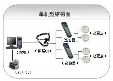 青冈县巡更系统六号