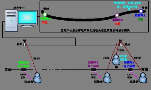 青冈县巡更系统八号