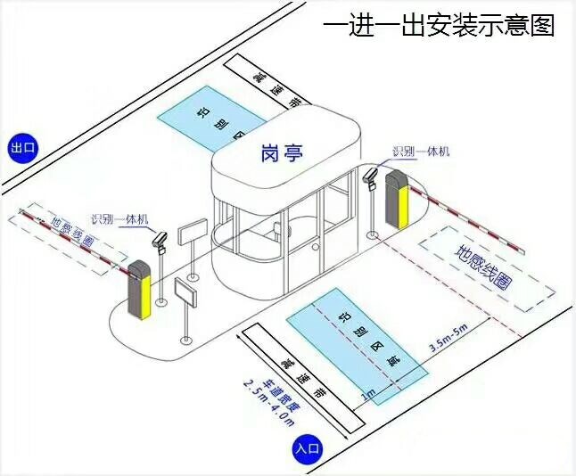 青冈县标准车牌识别系统安装图