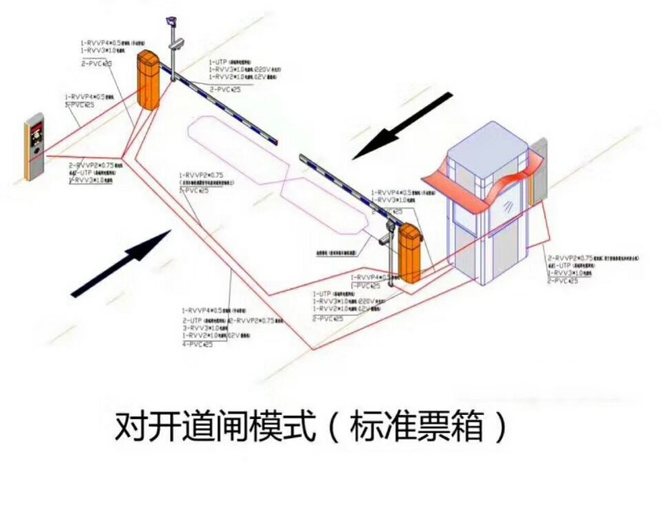 青冈县对开道闸单通道收费系统