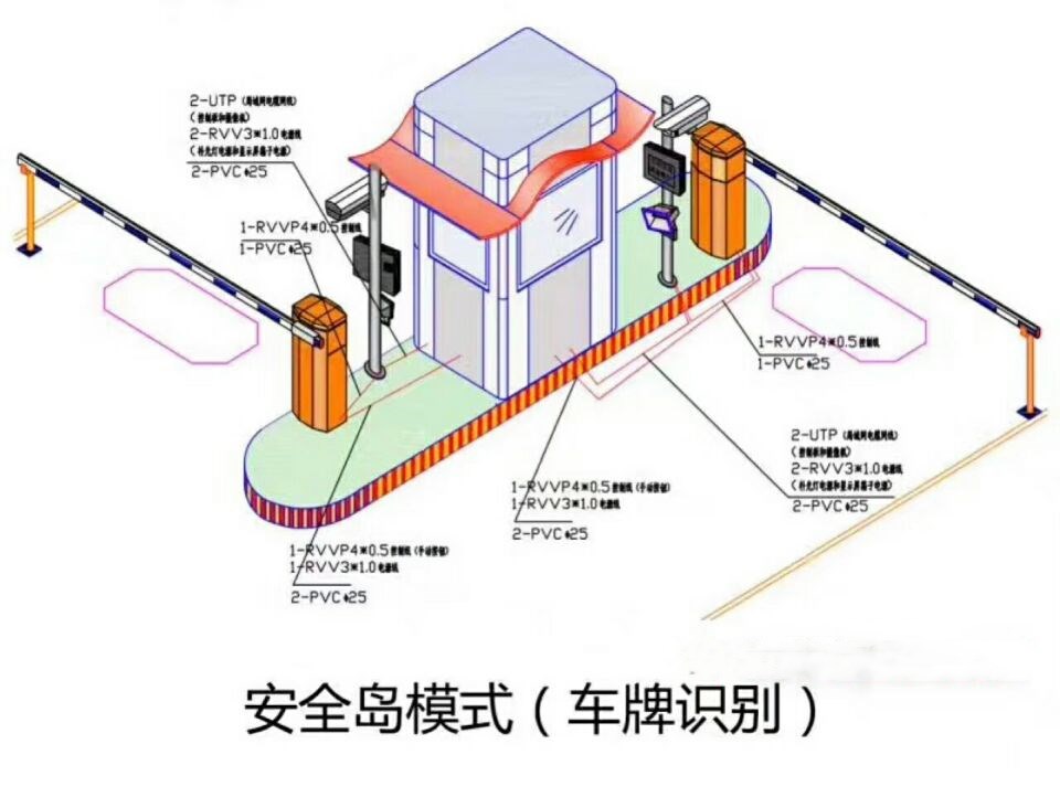 青冈县双通道带岗亭车牌识别