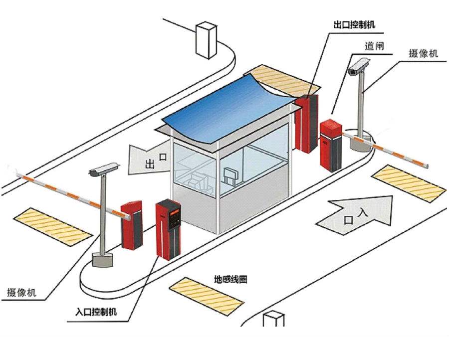 青冈县标准双通道刷卡停车系统安装示意